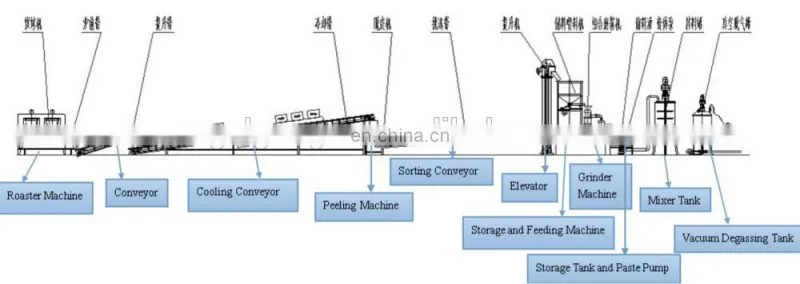 Semi Automatic Macadamia Ground Nut Paste Making Machine Peanut Butter Production Line