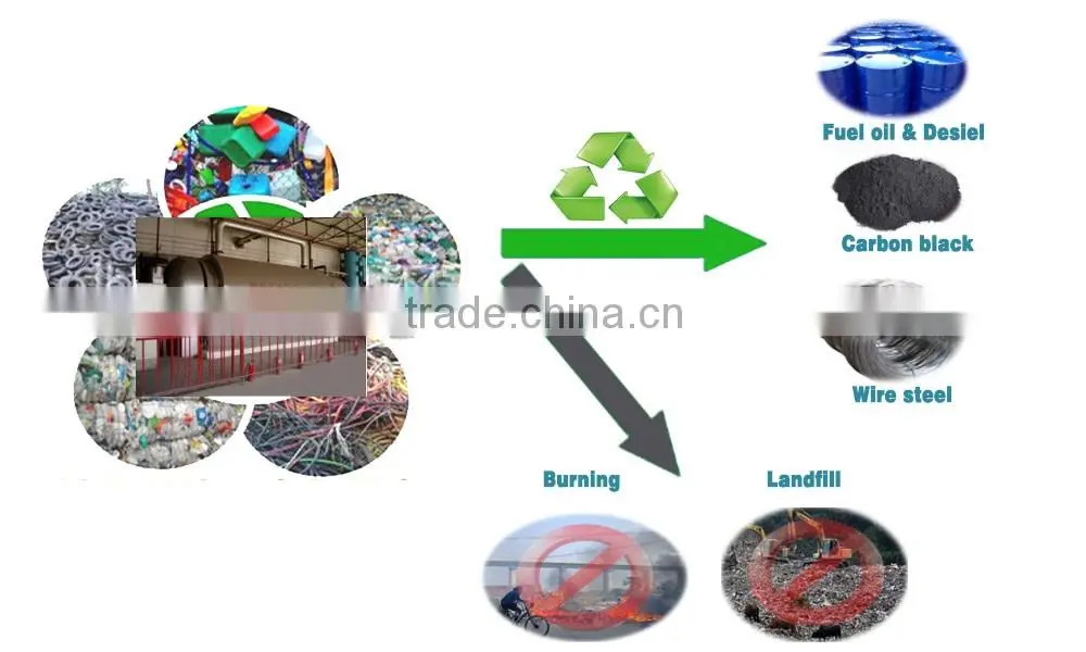 Green Technology Waste tyre recycling machine_Used tyre pyrolysis machine