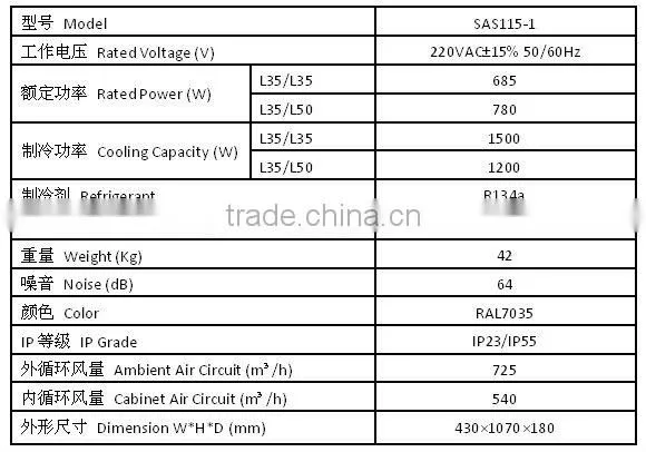Factory price 1500W indoor/outdoor side mounting machine tool industrial telecom cabinet air conditioning unit