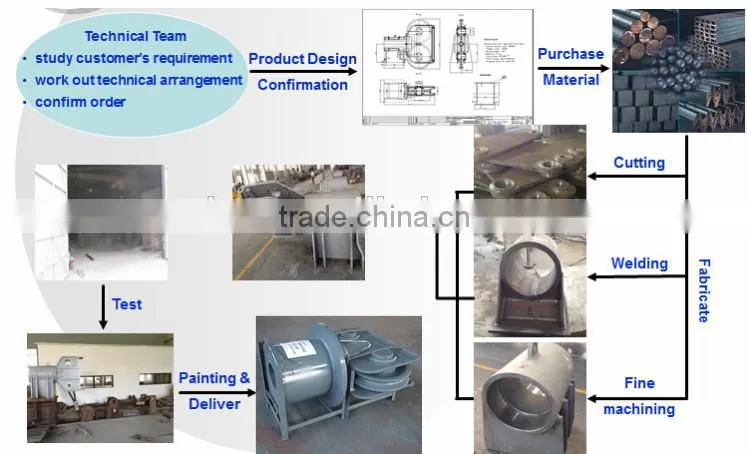 Mooring univeral swivel head anchor fairlead for ship