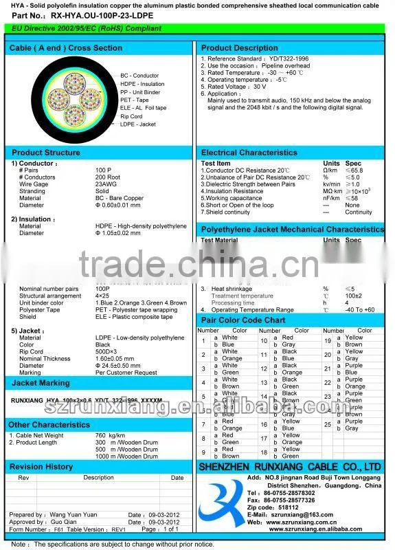 Copper HYA communication cable 2013