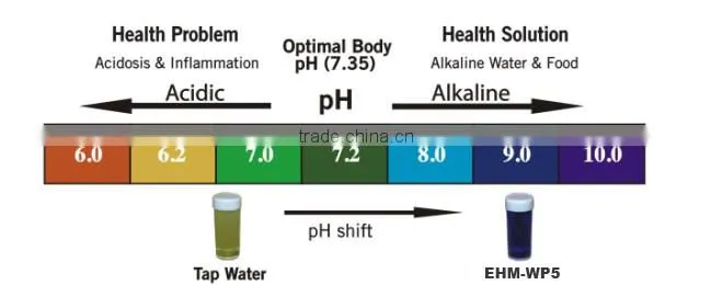New Design alkaline water jug pH 10.0+