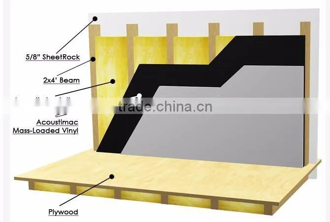Acoustic Panel Type Vinyl Noise Barrier Mass Loaded Vinyl