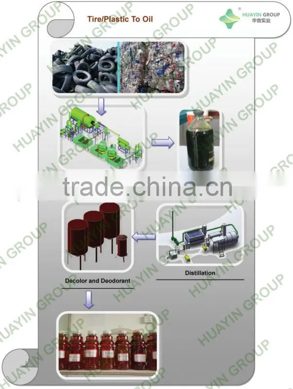 tyre and plastic pyrolysis machine, Scrap Engine Oil Distillation Equipment With 24KW Motor Work Rate