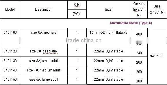 Medplus manufacturer direct sale Anesthesia Mask 1#