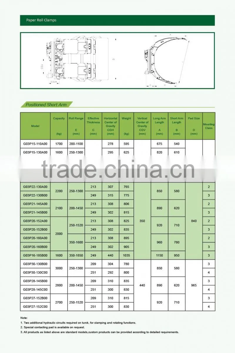 China Supplier Wholesale Positioned Short Arm Paper Roll Clamps for forklift trucks use