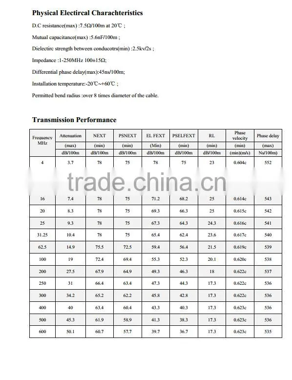 FTP CAT5 CAT6 communication cable