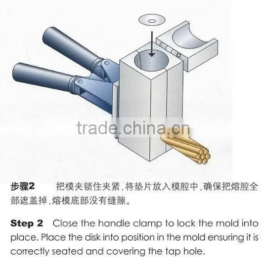 Anti-corrosion top quality thermite mold of graphite