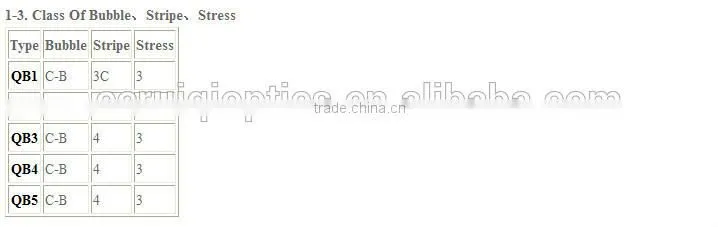 Blue Glass Optical Filter, QB1 QB2 QB3 QB4 QB5 Optical Glass Blue Filter