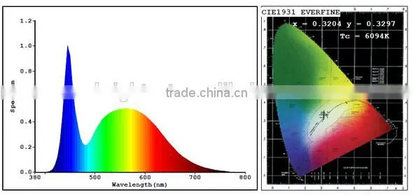 Good price 1200mm 20wT8 Led Tube,smd2835 led tube