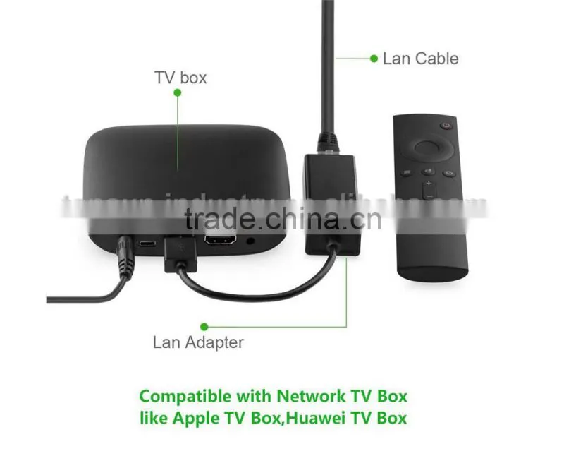 Mini Usb To Ethernet Cable/USB 3.0 Retractable Cable