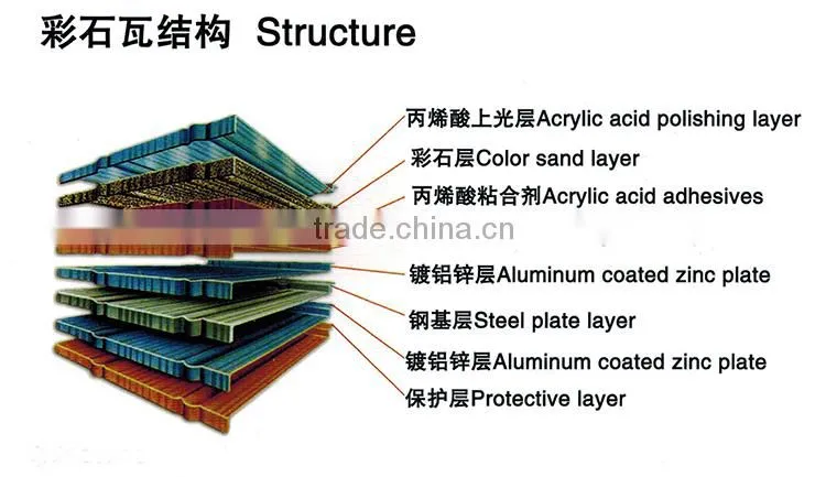 High quality aluminum zinc plate colorful stone coated metal roof tile machine, buying building materials china