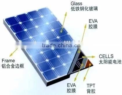 India market hot sale solar cell solar panel