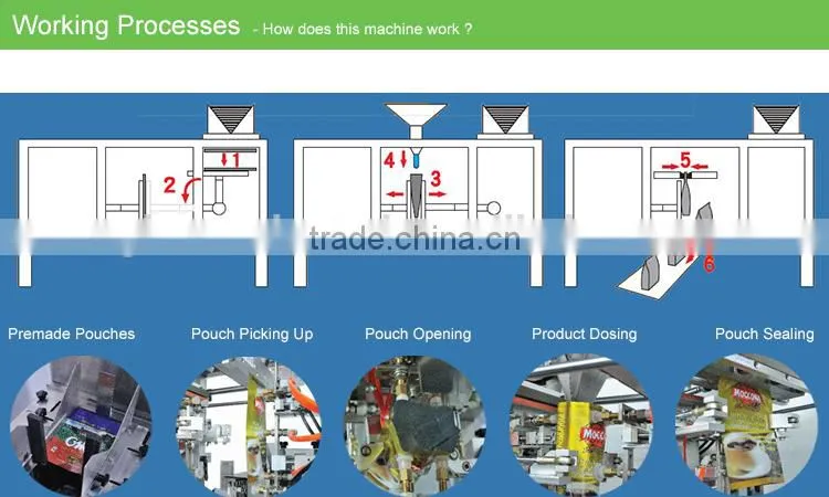 New Type Automatic premade Pouch Packing Machine
