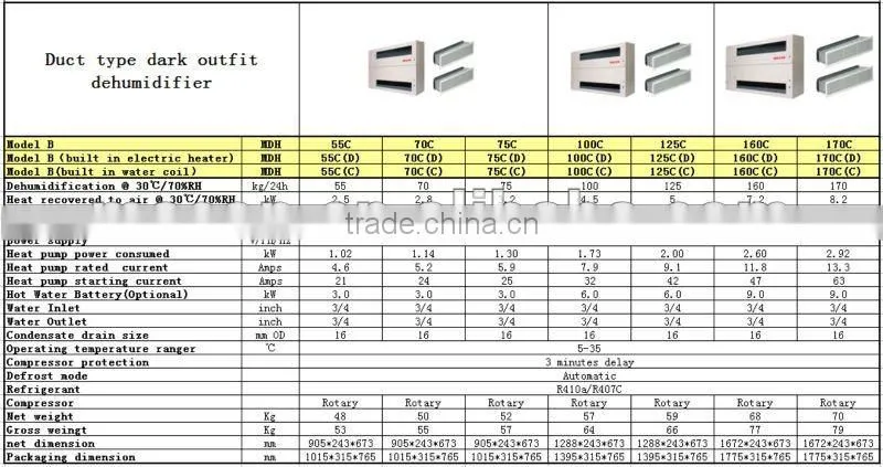 Duct type dehumidifier for house