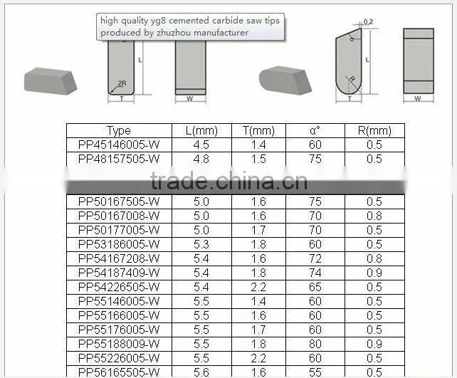 high quality tungsten carbide saw tips for machining aluminum section bars