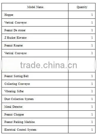 High Efficiency Peanut Chopping Machine Nuts Chopping Production Line