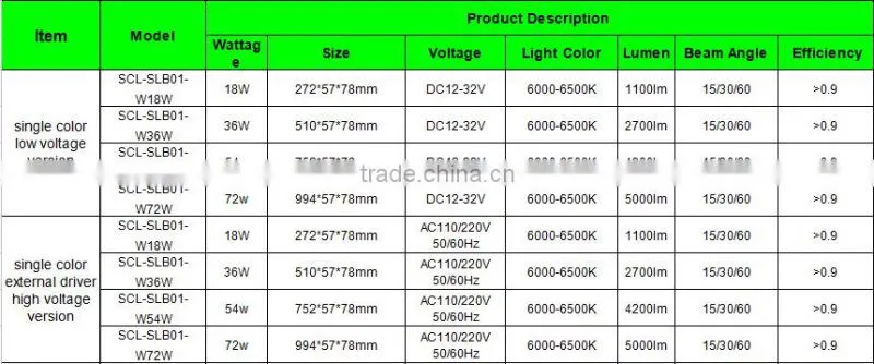 18W Black Eye LED Wall Washer Light Bar