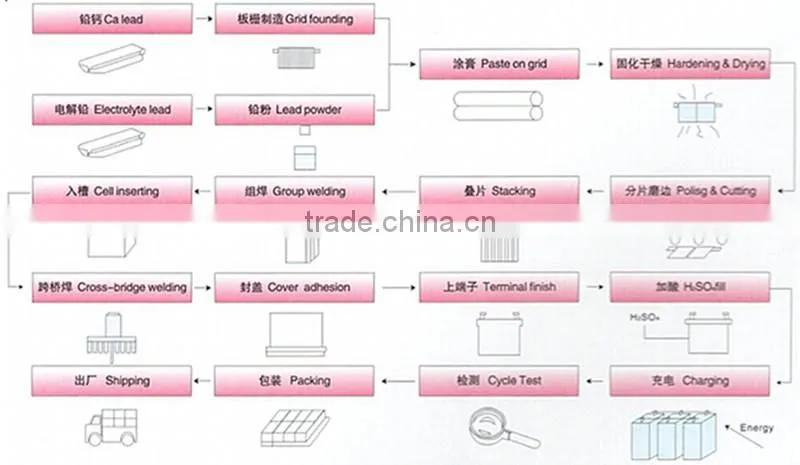 12v 100ah front terminal FT front terminal VRLA Battery Monitoring System lead acid battery
