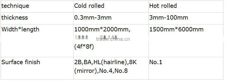 stainless steel plate 316L 1mm