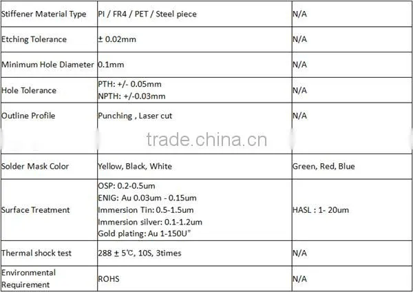 High Standard Rigid-Flex Board , Electronic FPC China Supplier