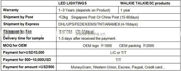 auto light strip/car light strip/335 led light