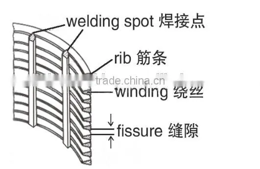 long working life candle oil filter element,hydraulic oil filter element