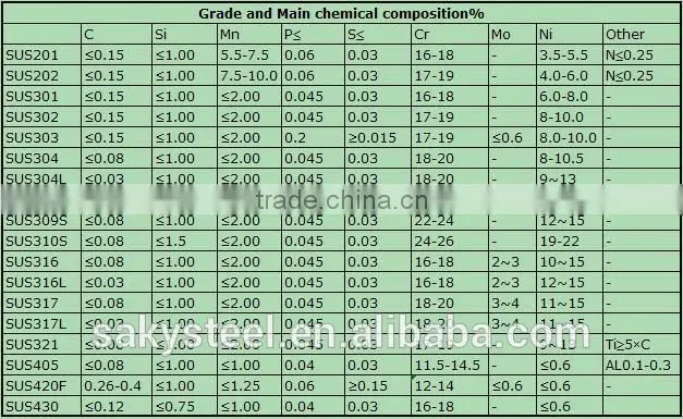 Stainless steel plates, ASTM A240 TP304, hot rolled or cold rolled, best price in Shanghai