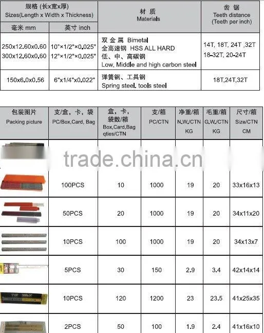 Hacksaw Blades