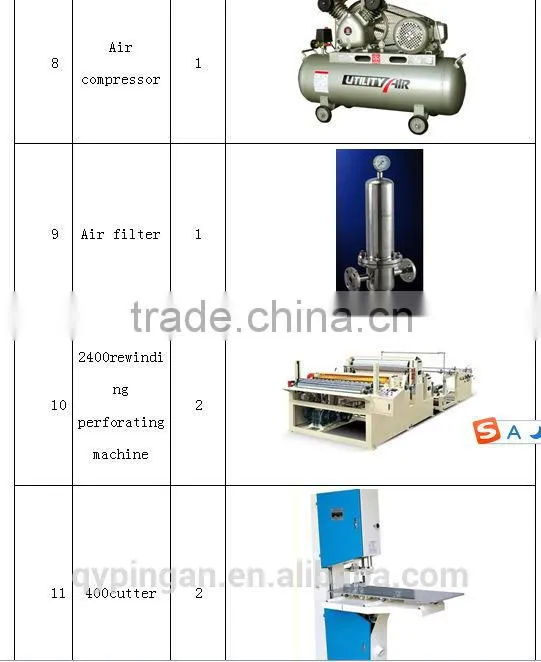 Special design for pocket tissue paper machine