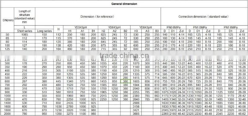 Rubber seat flange handles Wafer Butterfly Valve