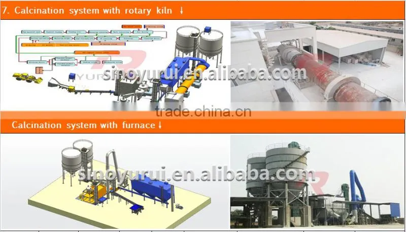 powder machine Classifier Mill gypsum powder production line /gypsum powder price
