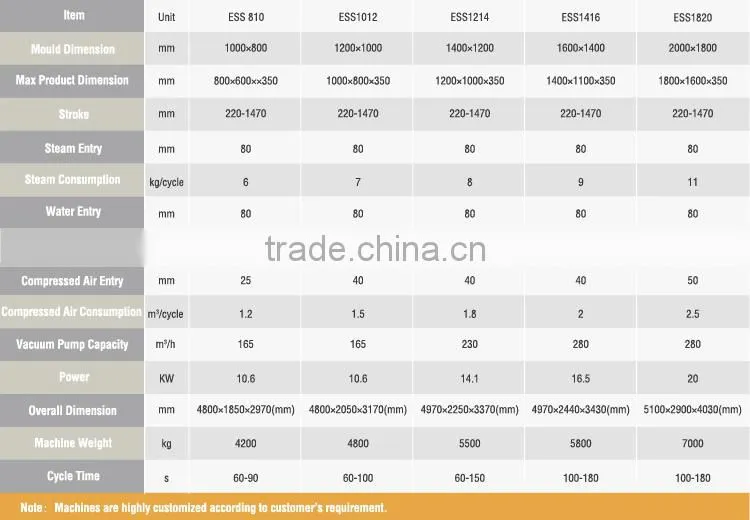Plastic machine EPS vacuum shape molding machine