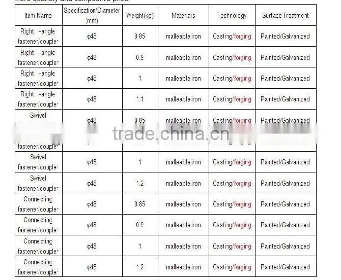 construction scaffolding coupler/double coupler/swivel couplers