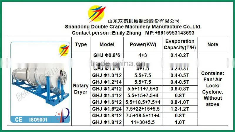 Mini dryer grain/rice grain dryer