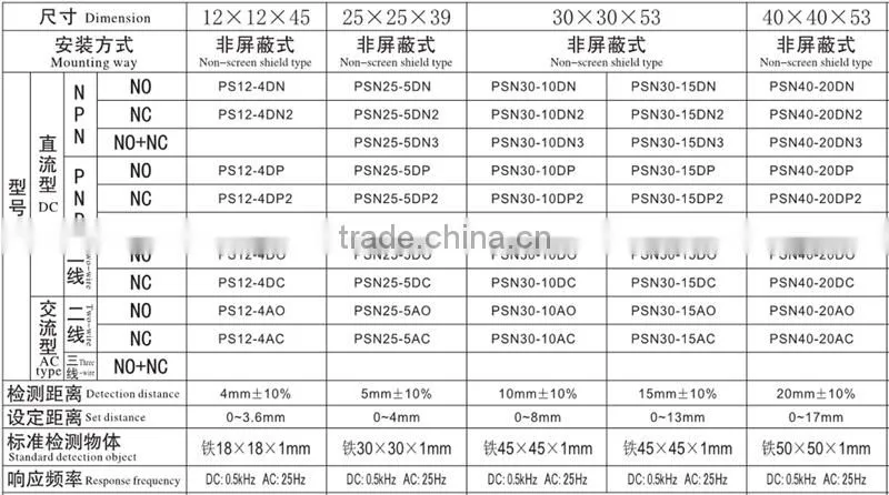 PSn40-20P3 PNP NO+NC DC Horn type and square inductive Proximity switch No-embedded type sensor