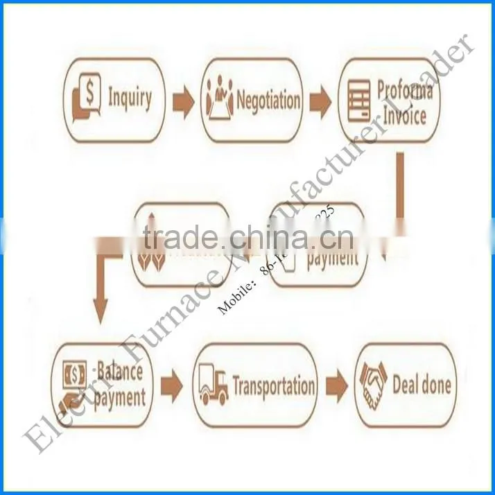 New agricultural machinery,agricultural dryer
