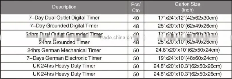 Top sale guaranteed quality 220v outlet timer
