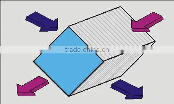Mini ceil energy Recovery Ventilation with plate air for air recuperator