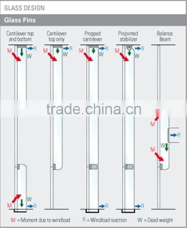 JINXIN curtain wall system glass spider joint fitting