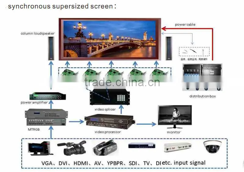 IP65 CE & RoHS proved full color P10 outdoor screen led advertising display/video displays from liyi