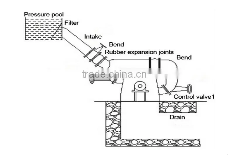 250KW turgo hydro water turbine generator