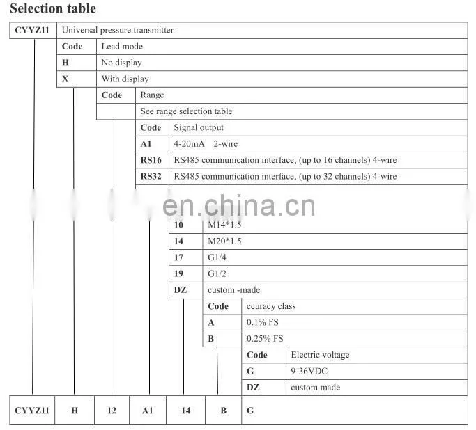 Universal CYYZ11 Series 4-20mA Pressure Sensor / Transmitter