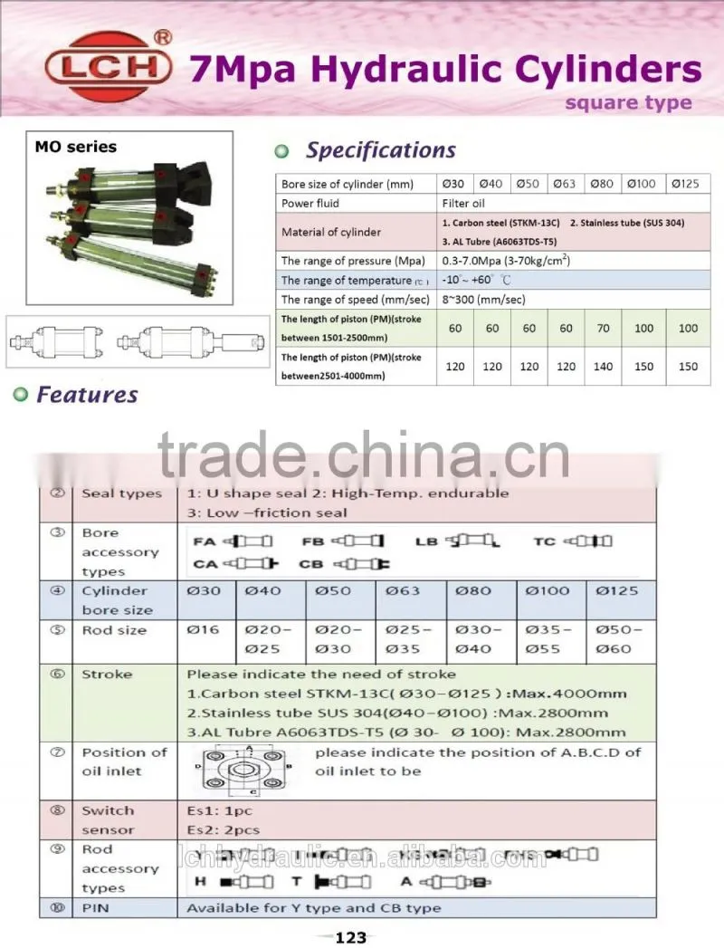 double acting two way used hydraulic cylinders
