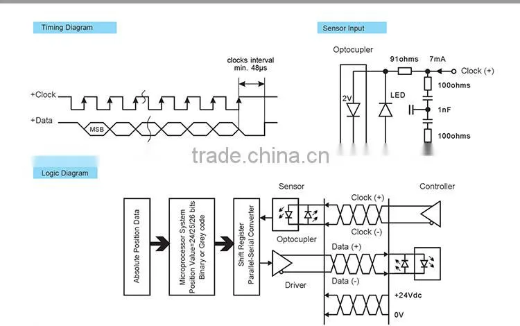 Specialized Professional Rod Profibus Level Transmitter
