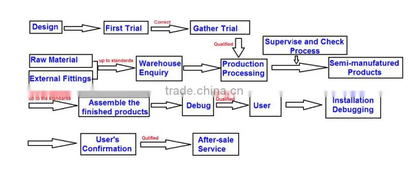 paper extrusion laminating machines