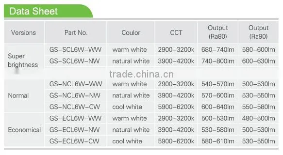 Aluminum alloy 6w round led light China supplier