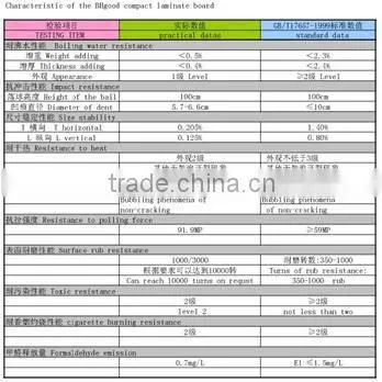 hpl high pressure laminate