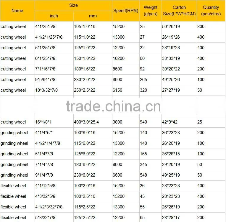 125X2.0X22mm flat cutting wheel for Stainless Steel and metal made in China