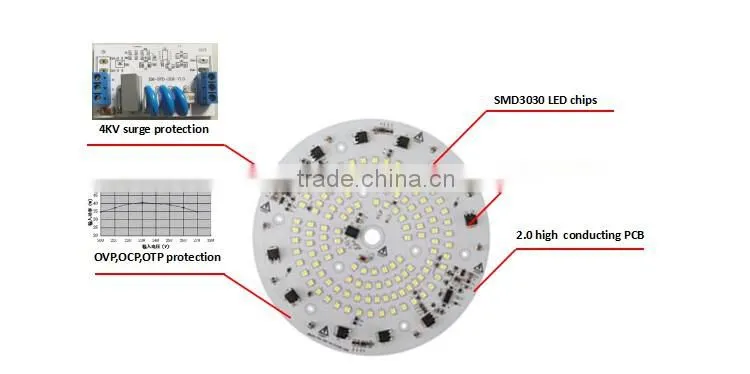 80W 90W 100W 220-240VAC dimmable DOB led light engine